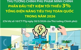 Phấn đấu tiết kiệm tối thiểu 3% tổng điện năng tiêu thụ toàn quốc trong năm 2026