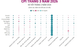 CPI tháng 3/2026