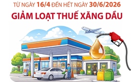 Bộ Công Thương thông báo giảm loạt thuế xăng dầu từ 16/4/2026