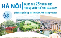 Hà Nội đứng thứ 25 thành phố thú vị nhất thế giới năm 2026