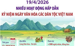 Nhiều hoạt động hấp dẫn kỷ niệm Ngày Văn hóa các dân tộc Việt Nam 19/4/2026