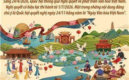 Quốc hội quyết nghị ngày 24/11 hằng năm là 'Ngày Văn hóa Việt Nam'