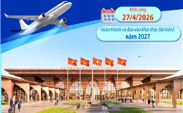 Thông tin về Cảng hàng không dân dụng Phan Thiết vừa khởi công