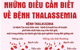 Những điều cần biết về bệnh Thalassemia