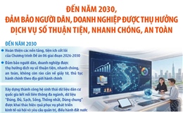 Đến năm 2030, đảm bảo người dân, doanh nghiệp được thụ hưởng dịch vụ số thuận tiện, nhanh chóng, an toàn