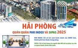 Hải Phòng - Quán quân PAR INDEX và SIPAS 2025