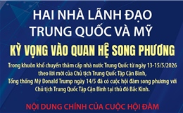 Hai nhà lãnh đạo Trung Quốc và Mỹ kỳ vọng vào quan hệ song phương