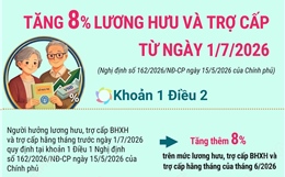 Tăng 8% lương hưu và trợ cấp từ ngày 1/7/2026