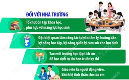 Kỳ thi tuyển sinh vào lớp 10 THPT: Cần sự đồng hành, chia sẻ và định hướng đúng cách
