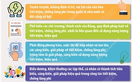 Triển khai hoạt động hưởng ứng Ngày toàn dân tiết kiệm, chống lãng phí 31/5/2026