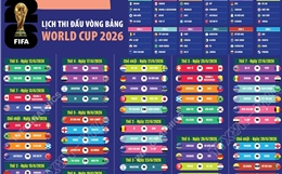 Lịch thi đấu vòng bảng World Cup 2026