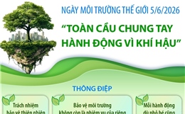 Ngày Môi trường thế giới 5/6/2026: Toàn cầu chung tay hành động vì khí hậu