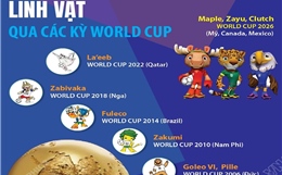 Linh vật qua các kỳ World Cup