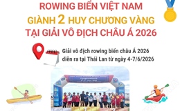 Rowing biển Việt Nam giành 2 Huy chương Vàng tại Giải vô địch châu Á 2026