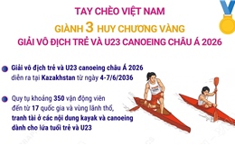 Tay chèo Việt Nam giành 3 HCV Giải vô địch trẻ và U23 canoeing châu Á 2026