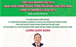 Danh sách Chủ tịch, Phó Chủ tịch Ban Chấp hành Trung ương Hội Nông dân Việt Nam khóa IX