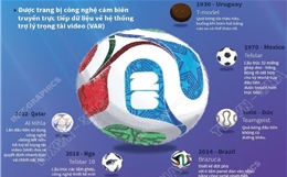 Quả bóng World Cup 2026