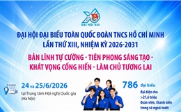 Bản lĩnh tự cường - Tiên phong sáng tạo - Khát vọng cống hiến - Làm chủ tương lai