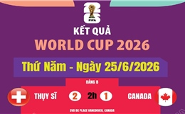 Kết quả thi đấu World Cup 2026 ngày 25/6