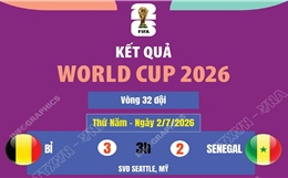 Kết quả World Cup 2026 ngày 2/7