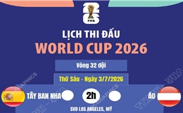 Lịch thi đấu World Cup 2026 ngày 3/7