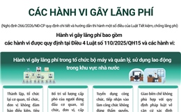 Tìm hiểu về các hành vi gây lãng phí