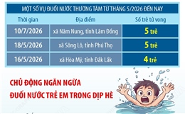 Một số vụ đuối nước thương tâm từ tháng 5/2026 đến nay