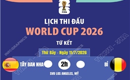 Lịch thi đấu World Cup 2026 ngày 11/7