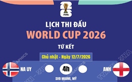 Lịch thi đấu World Cup 2026 ngày 12/7