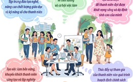 'Chung tay hiện thực hóa khát vọng của thanh niên cho một tương lai tươi sáng'