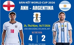 Đường đến bán kết World Cup 2026: Argentina gặp Anh