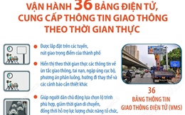 Hà Nội: Vận hành 36 bảng điện tử, cung cấp thông tin giao thông theo thời gian thực