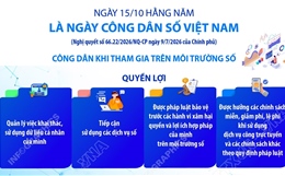Ngày 15/10 hàng năm là Ngày Công dân số Việt Nam