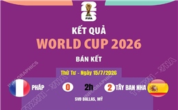 Kết quả bán kết World Cup 2026