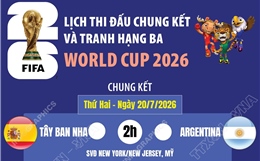 Lịch thi đấu chung kết và tranh hạng ba World Cup 2026