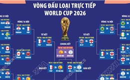 Vòng đấu loại trực tiếp World Cup 2026