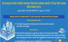 Kế hoạch phát triển Trung tâm tài chính quốc tế tại Việt Nam đến năm 2035
