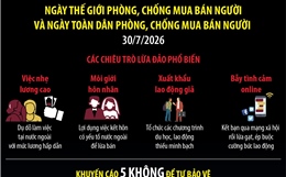 Chung tay phòng, chống mua bán người