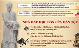 Danh nhân văn hóa Lê Quý Đôn: Biểu tượng trường tồn của trí tuệ và văn hóa Việt Nam