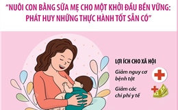 Tuần lễ thế giới Nuôi con bằng sữa mẹ (1 - 7/8/2026)