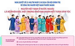 Người Việt Nam ở nước ngoài là bộ phận đặc biệt trong khối đại đoàn kết toàn dân tộc