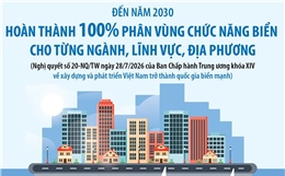 Đến năm 2030: Hoàn thành 100% phân vùng chức năng biển cho từng ngành, lĩnh vực, địa phương