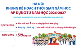 Hà Nội: Khung kế hoạch thời gian năm học áp dụng từ năm học 2026-2027