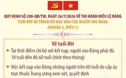 Quy định 208-QĐ/TW: Tuổi đời và trình độ học vấn của người vào Đảng