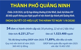 Một số thông tin về thành phố Quảng Ninh mới được thành lập
