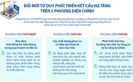 Đổi mới tư duy phát triển kết cấu hạ tầng trên 5 phương diện chính