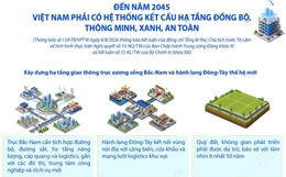 Đến năm 2045, Việt Nam phải có hệ thống kết cấu hạ tầng đồng bộ, thông minh, xanh, an toàn