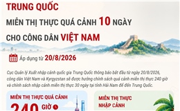 Trung Quốc miễn thị thực quá cảnh 10 ngày cho công dân Việt Nam