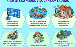 Khuyến cáo những việc cần làm sau bão