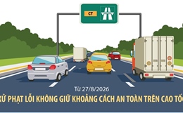 Từ 27/8/2026, xử phạt lỗi không giữ khoảng cách an toàn trên cao tốc
